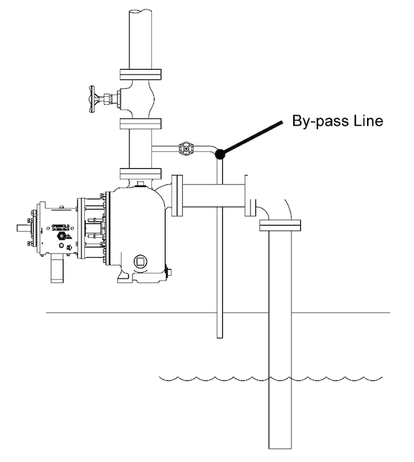 By-pass Line Drawing