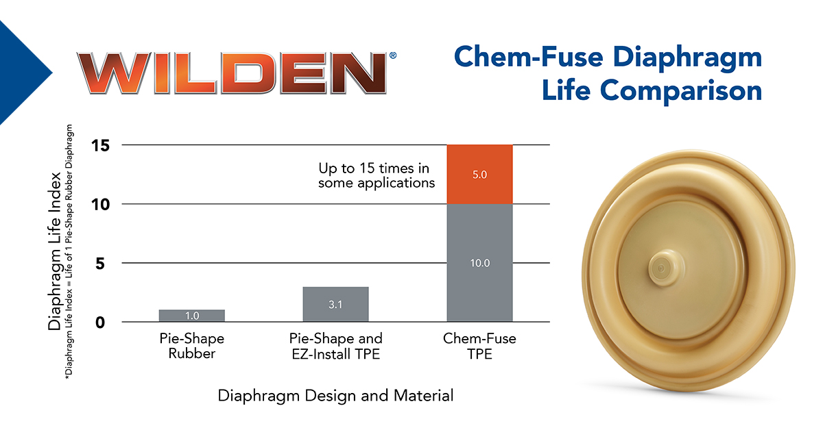 AODD Pumps Chem-Fuse Diaphragm Life Comparison