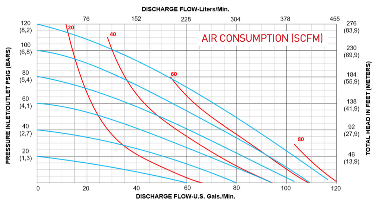 F-Series-Performance-Curves_F150_Metal