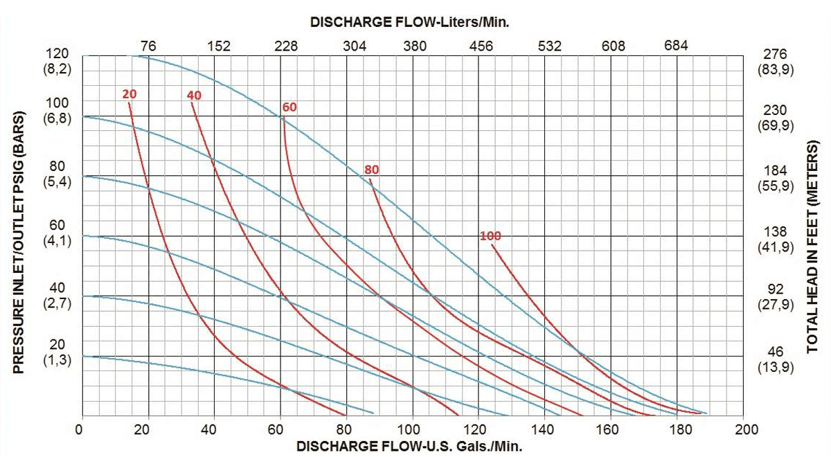 F-Series-Performance-Curves_F200_Metal_Rubber