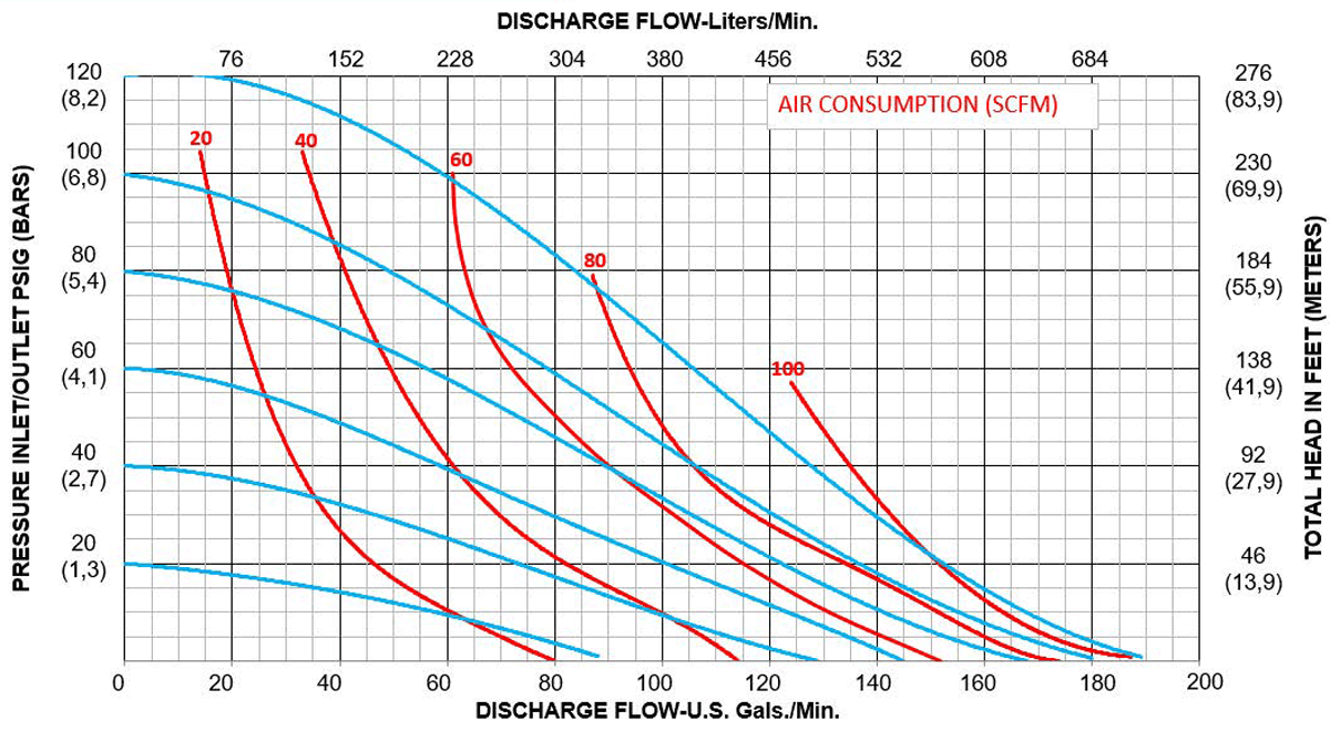 A200-Performance-Curves_Rubber