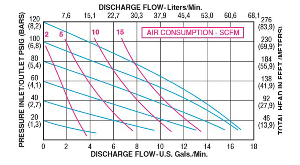 050-A075-Performance-Curve