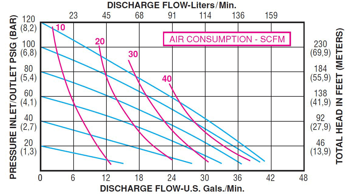 A100-Performance-Curve