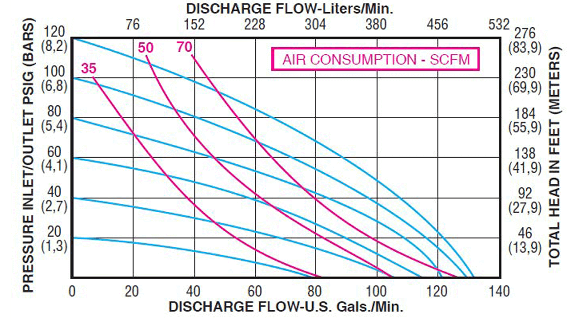 C150-Performance-Curve