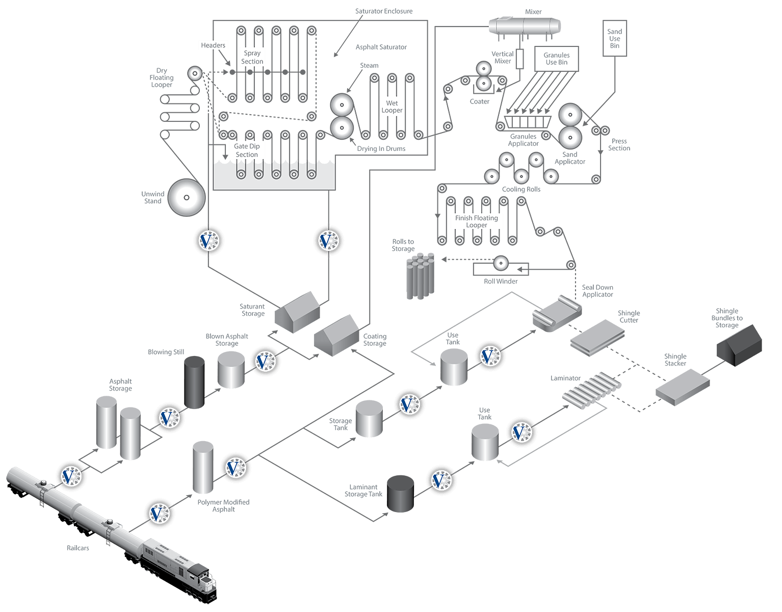 Gear_Asphalt - Roofing Application