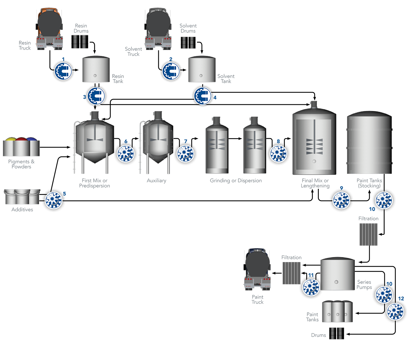 Gear_Paint & Coatings Application