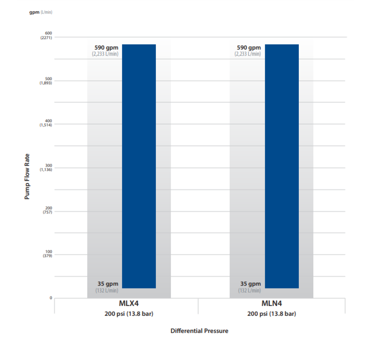 ML Nominal Flow Rate Range