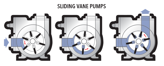 Sliding-Vane-Pumps_x3_555