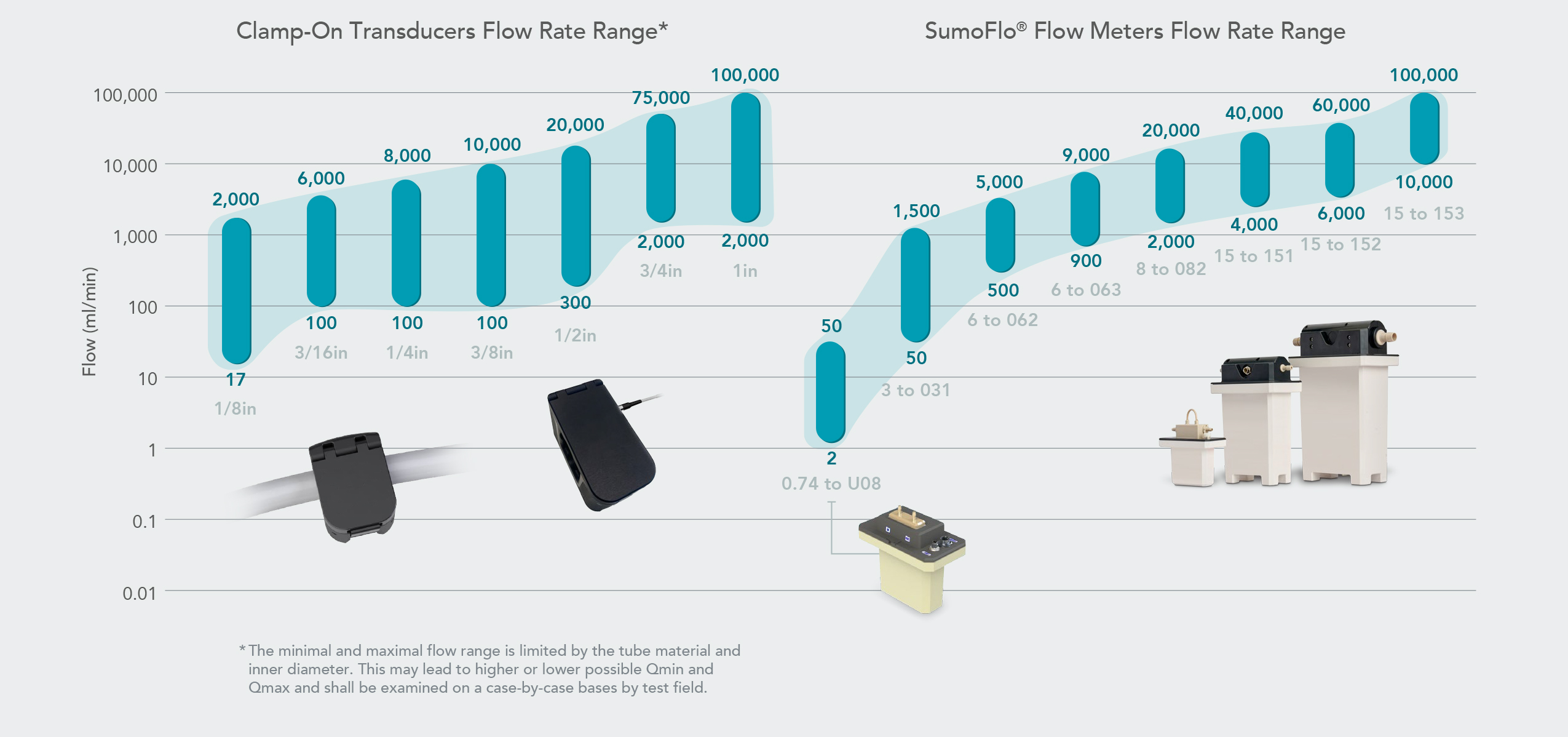 Sensors Flow Rates