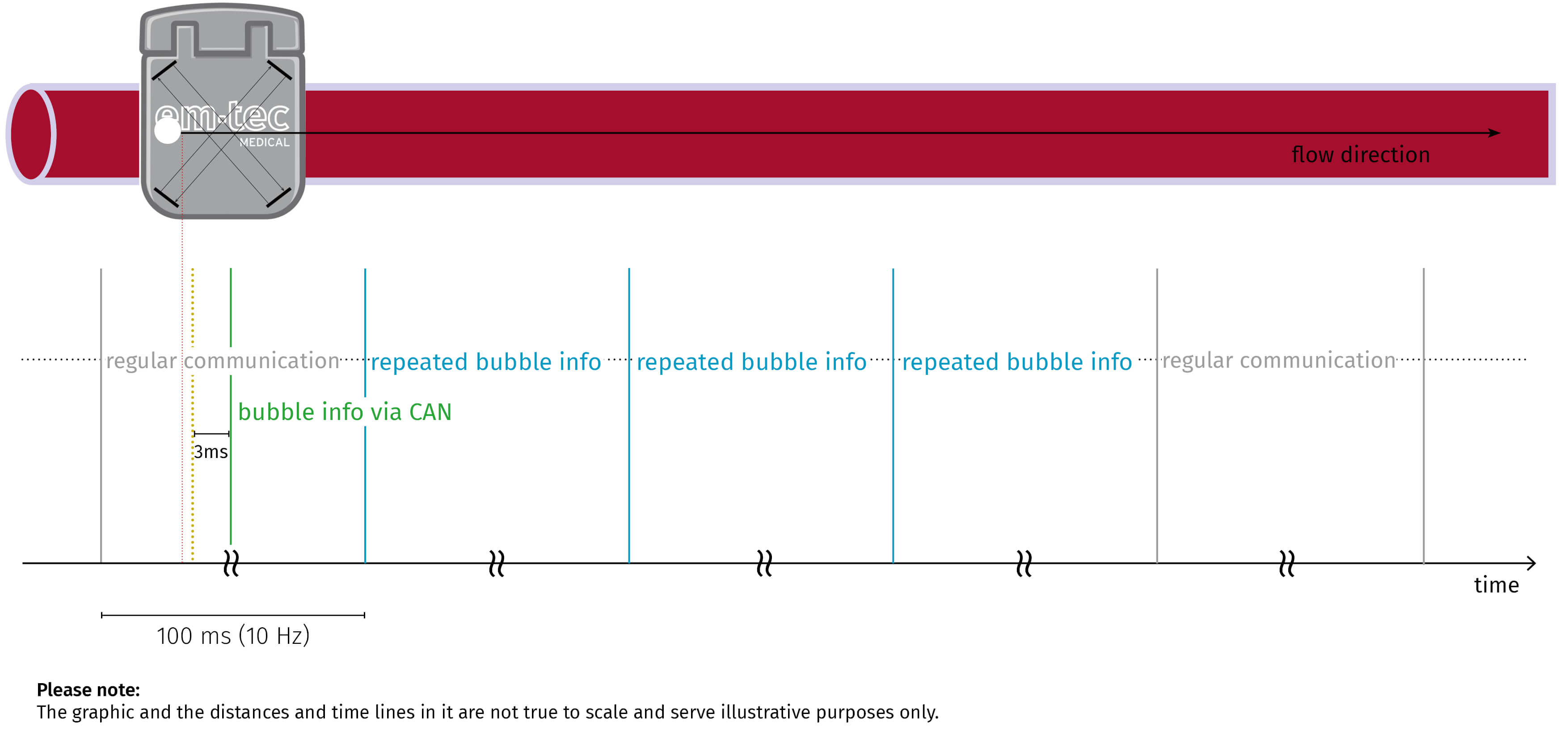 SkyLark Gold Bubble Detection Graphic