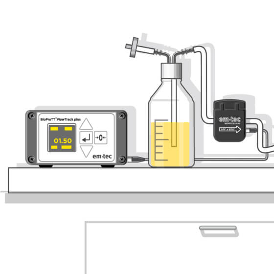 BioProTT System Laboratory Flow Measurement