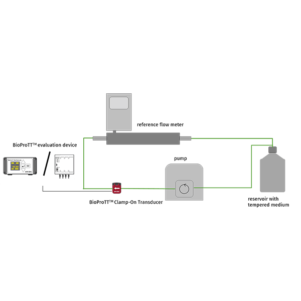 Calibration-Factor_Coriolis