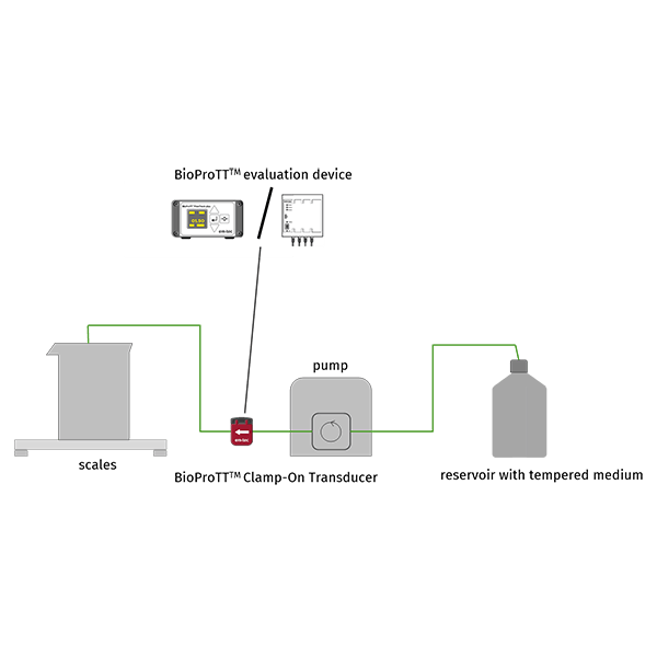 Calibration-Factor_Scales