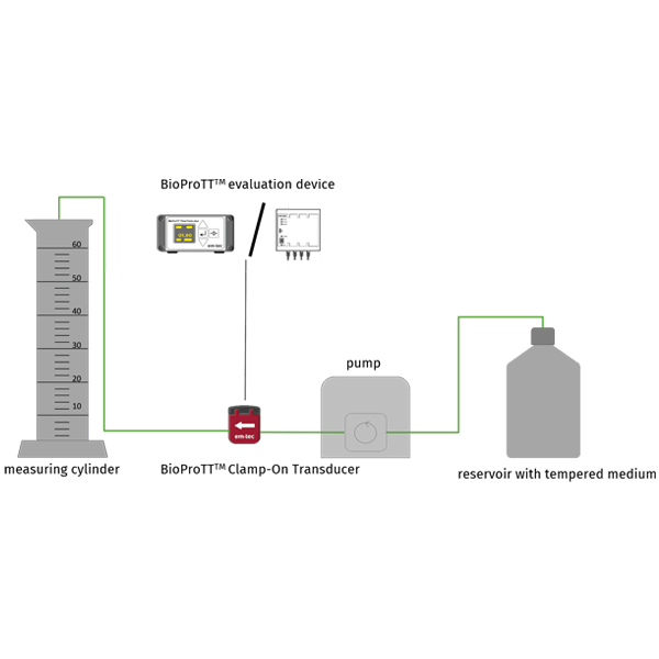 Calibration Factor_Volume over Time