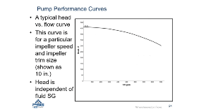 centrifugal-pump-basics-performance-curves_2020-10