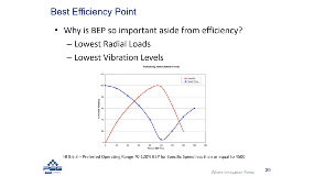 centrifugal-pump-basics-the-importance-of-best-efficiency-point_2020-10