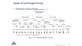 centrifugal-pump-basics-types-of-centrifugal-pumps_2020-10