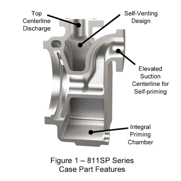 Figure 1 811SP Series Case Part Features