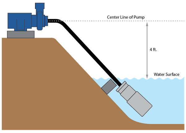 Suction Line