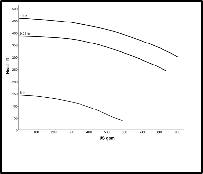 Typical Composite Curve