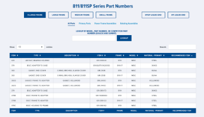 Griswold Interchangeability Search Function