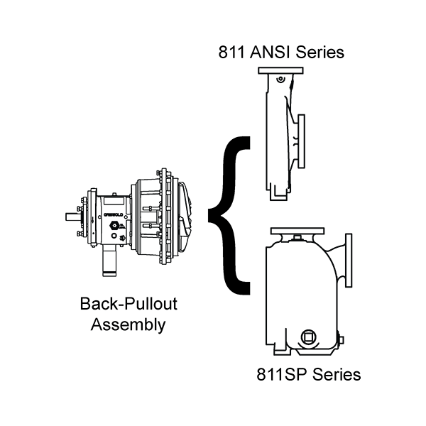 Griswold Size Comparison Chart