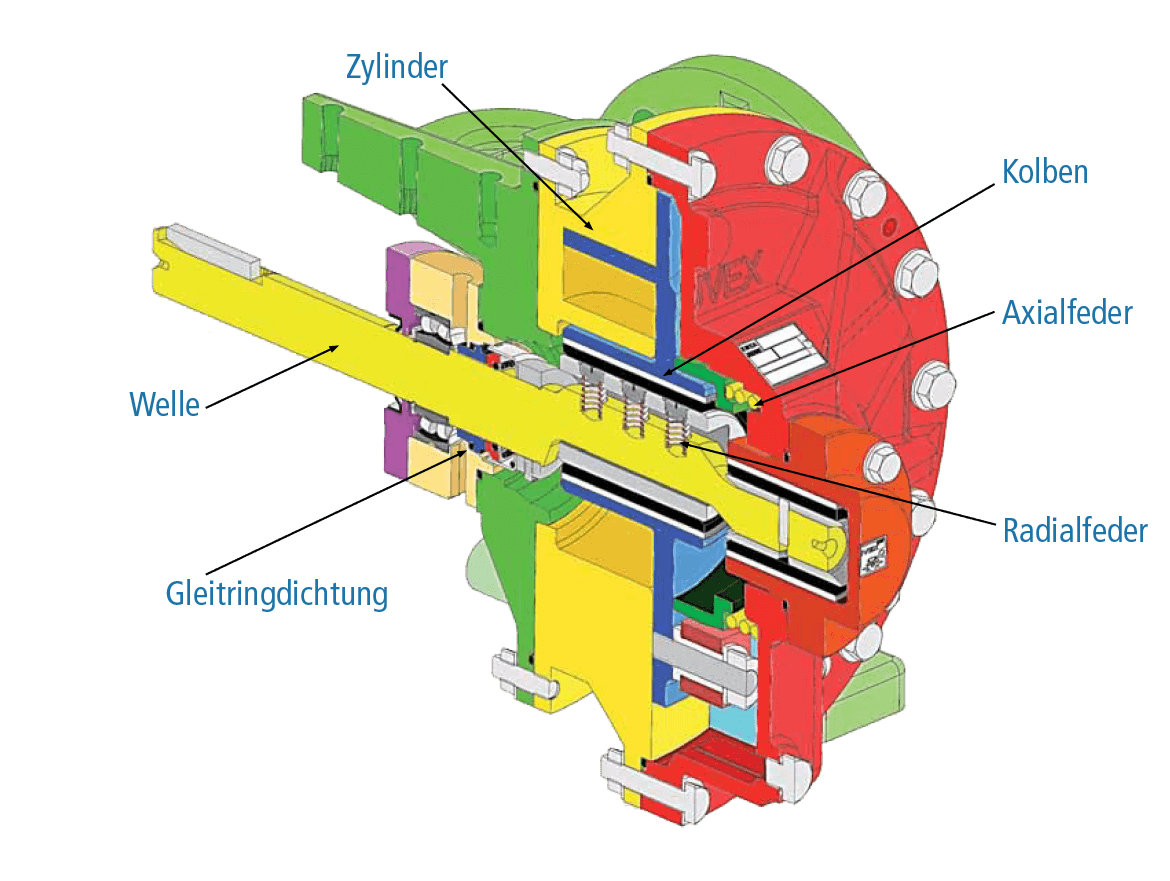 a-series-diagram_DE