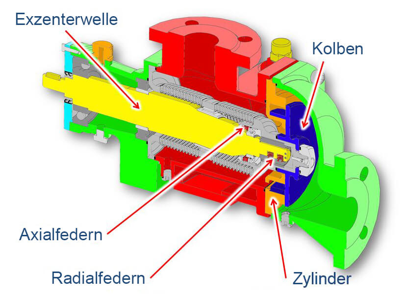 c-series_DE