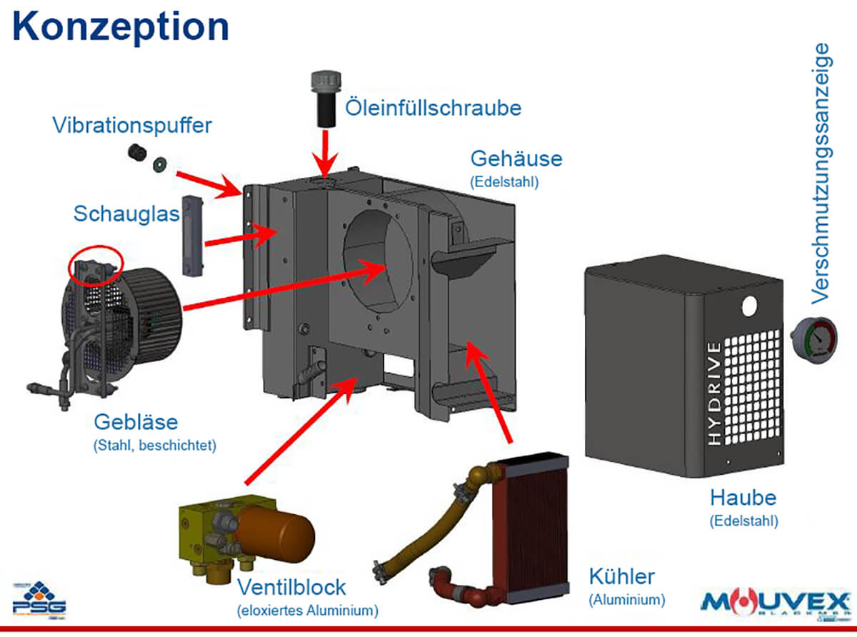 conception_hydrive_DE