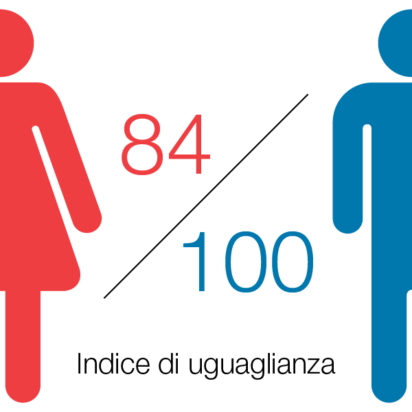 Equality Index Graphic - IT