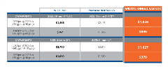 AnnualOperatingCost-Table