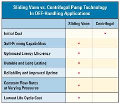 Blackmer_Sliding-vane-vs-centrifugal-table