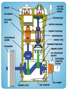 Cutaway