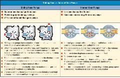 Figure1_Vane-vs-Gear