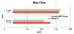 MaxFlow-Chart_GPM