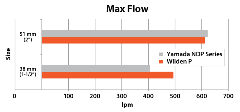 MaxFlow-Chart_LPM