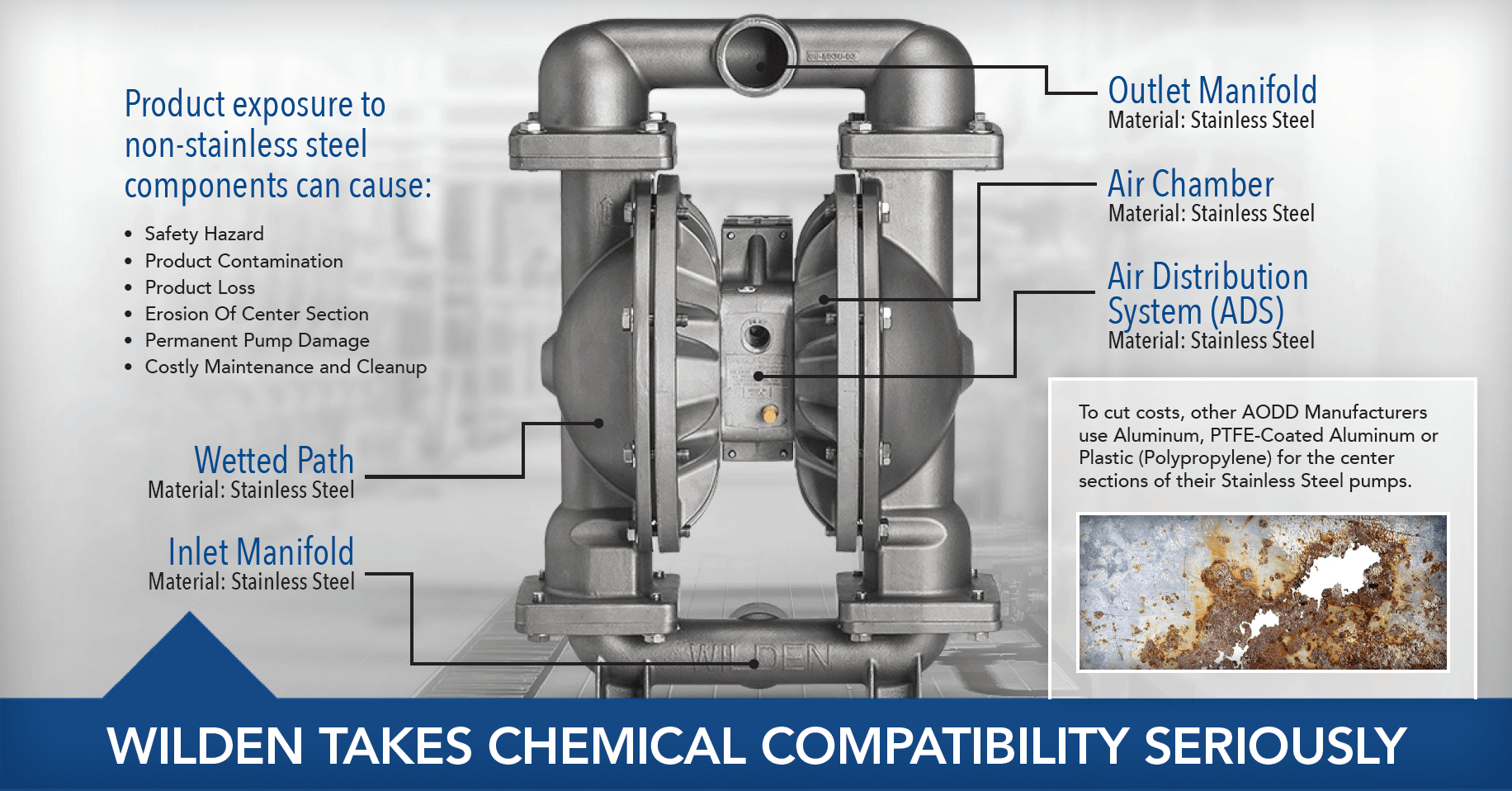 Stainless Steel Breakdown Graphic