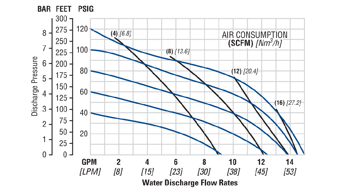 Flo-P1-13mm.5in-CPP