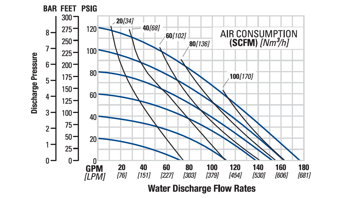 Flo-PS820-830_51-mm-2in-PF-SBMP