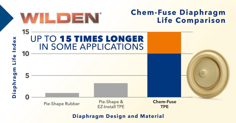 Chem-Fuse Diaphragm Life Comparison